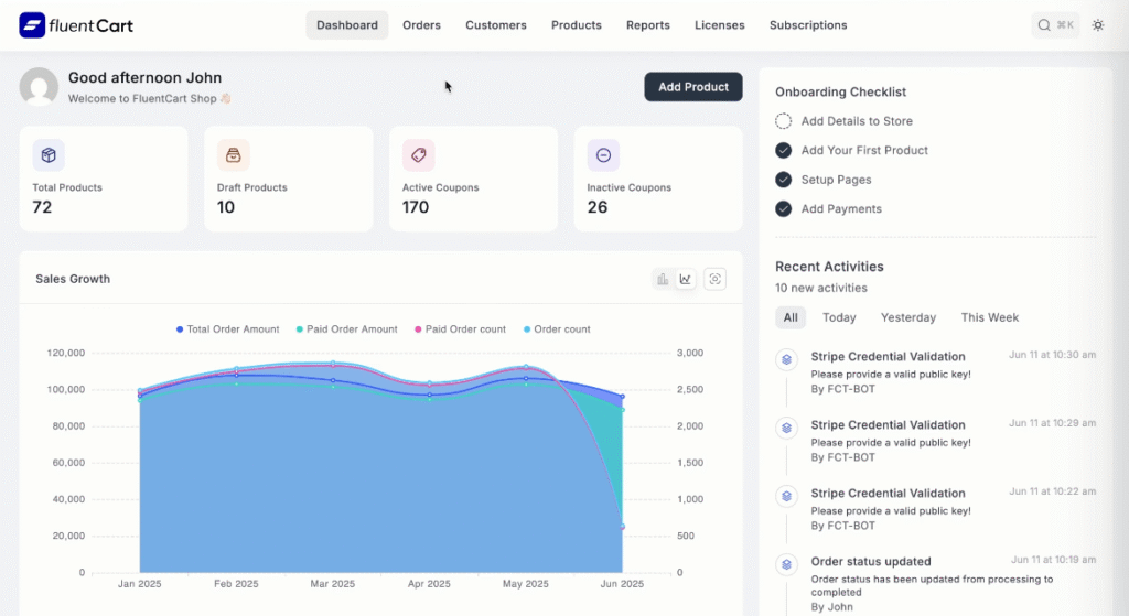 FluentCart Review - FluentCart Dashboard