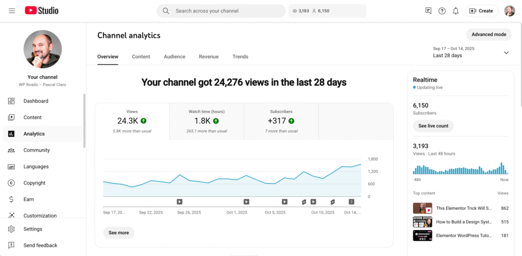 WP Roads YouTube Analytics October 2025