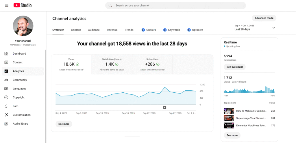 WP Roads YouTube Stats - October 2025
